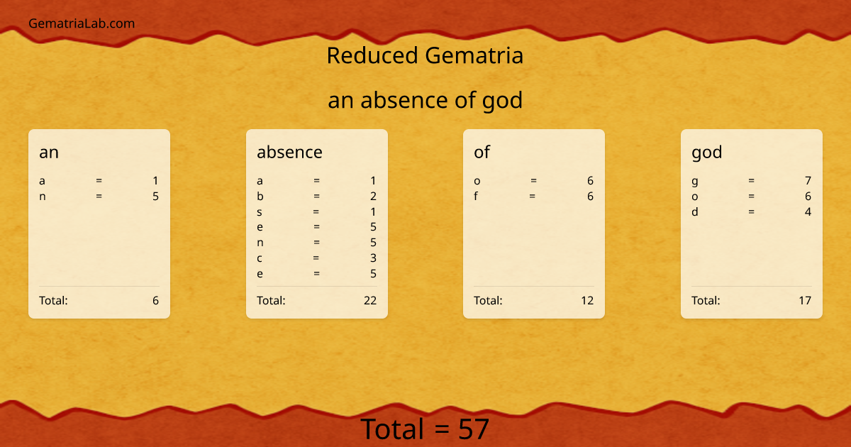 an absence of god in reduced Gematria